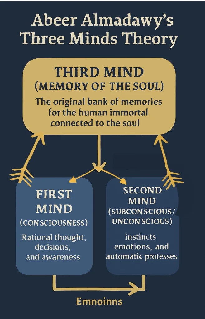 认识哲学家阿比尔·阿尔马达维的“三心”理论框架 7 第三思维——阿比尔·阿尔马达维